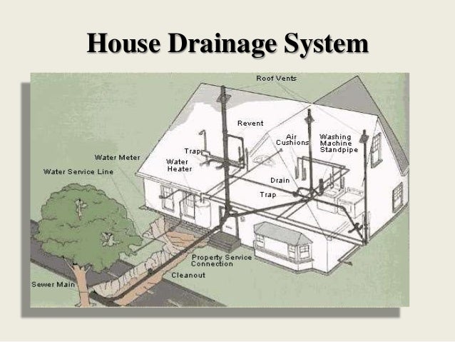 Drainage layout for my house Drainage layout for my house